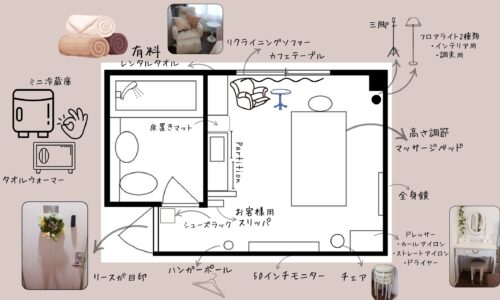 施術ベッド、リクライニングソファ、ドレッサー、モニター、フロアライトなどの設備が配置されたサロンの間取り図と設備イラスト